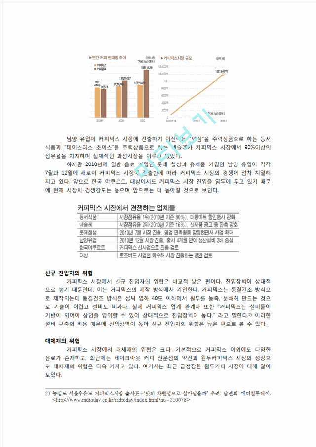 프렌치카페 카페믹스 성공사례.hwp