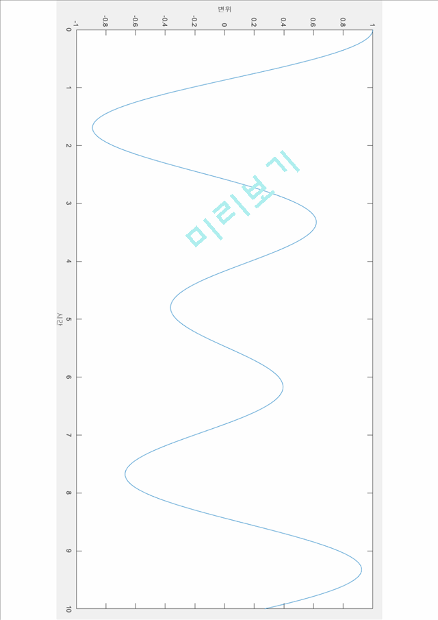 프로그래밍 과제.zip