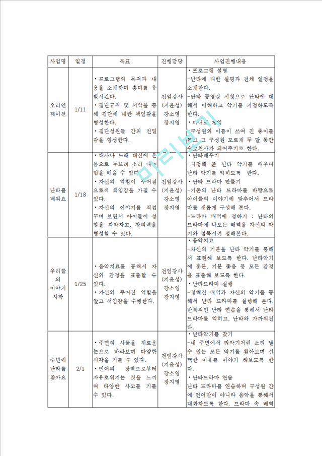 프로포절 - 사회 복지 사업 계획서 - 저소득 청소년의 자아성취감 향상을 위한 프로그램.hwp