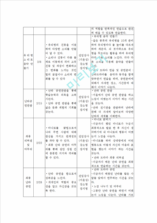 프로포절 - 사회 복지 사업 계획서 - 저소득 청소년의 자아성취감 향상을 위한 프로그램.hwp