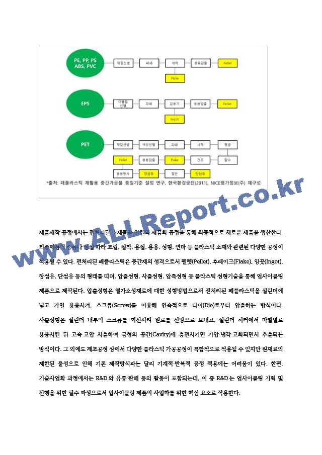 플라스틱 업사이클링 요약 레포트.hwp