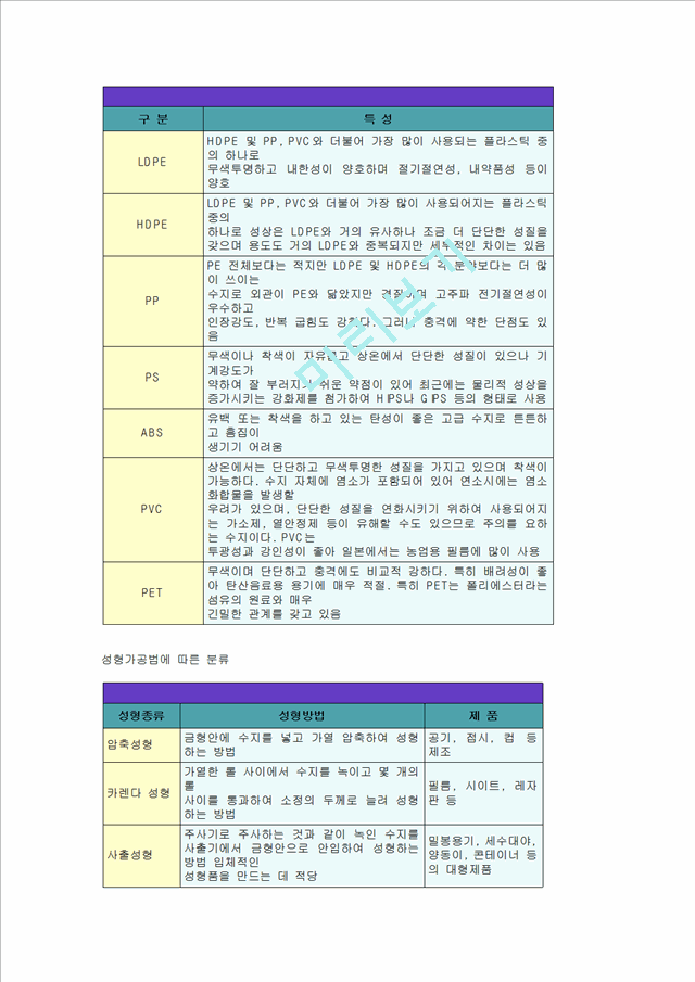 플라스틱 재활용 신기술 개발.hwp