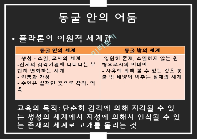 플라톤 이상국가,플라톤 교육론,플라톤의 세계인식,이데아,동굴의 비유,이상국가 교육관,플라톤의 세계관.pptx