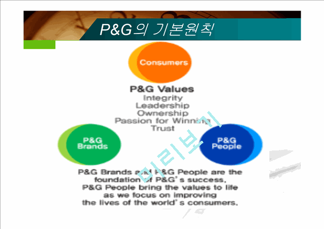 피앤지 P&G 마케팅사례분석과 새로운 마케팅전략제안.pptx