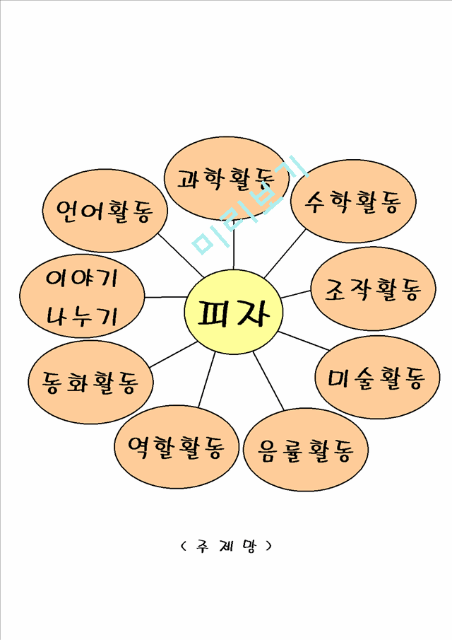 피자만들기에 관한 유아 학습지도안.hwp