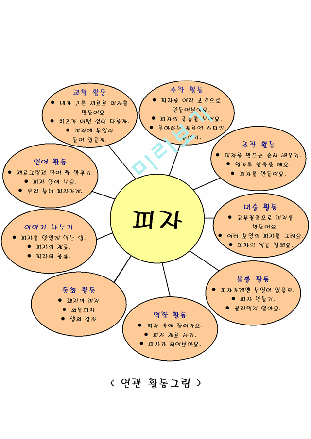 피자만들기에 관한 유아 학습지도안.hwp