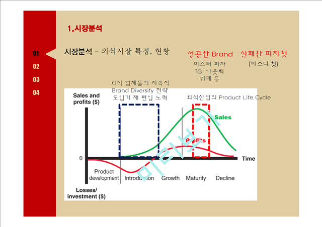 피자헛 브랜드분석과 피자헛 마케팅 STP,4P전략 제안 PPT.pptx