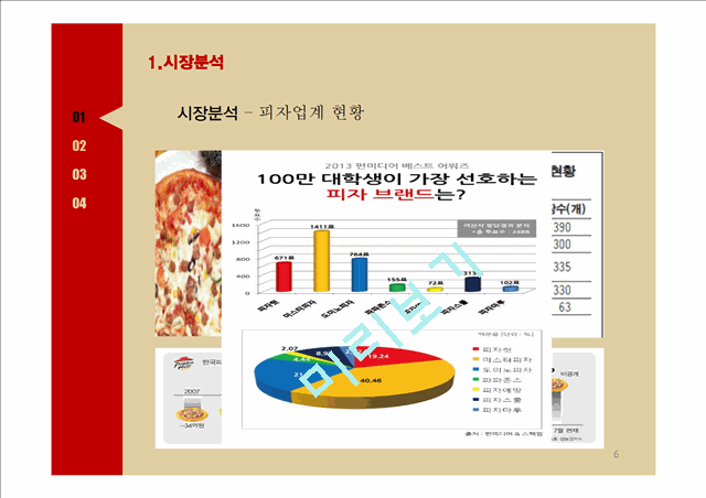 피자헛 브랜드분석과 피자헛 마케팅 STP,4P전략 제안 PPT.pptx