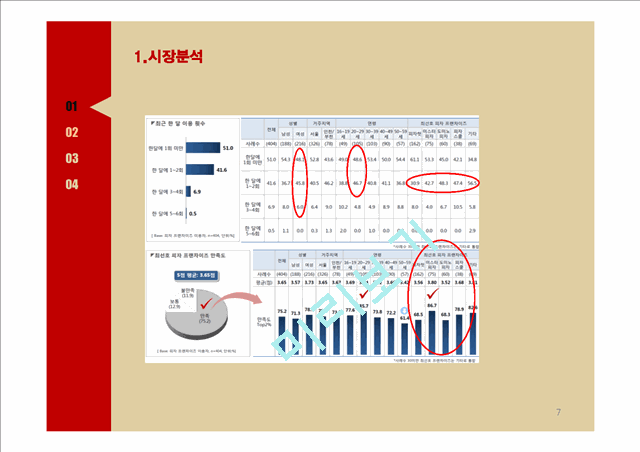 피자헛 브랜드분석과 피자헛 마케팅 STP,4P전략 제안 PPT.pptx