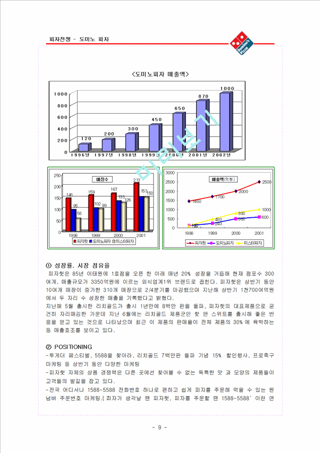 피자헛 vs 도미노.hwp