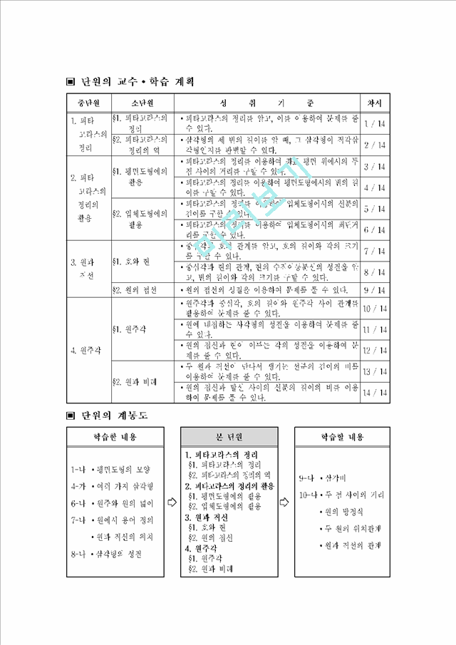 피타고라스의 정리와 활용 수업지도안(학습지도안).hwp