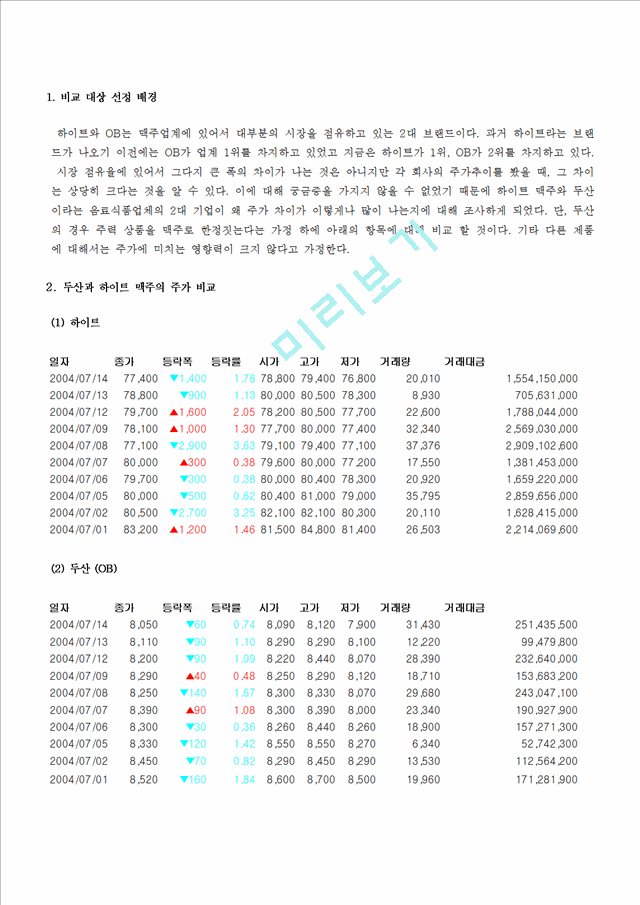 하이트와 두산 비교분석 마케팅.hwp