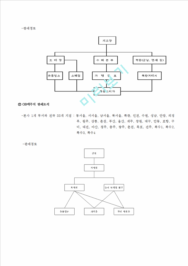 하이트와 두산 비교분석 마케팅.hwp