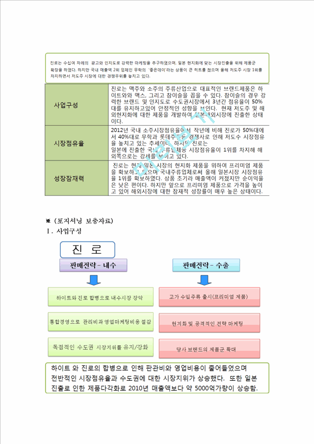 하이트진로 마케팅전략 SWOT,STP,4P전략분석및 하이트진로 기업분석.hwp