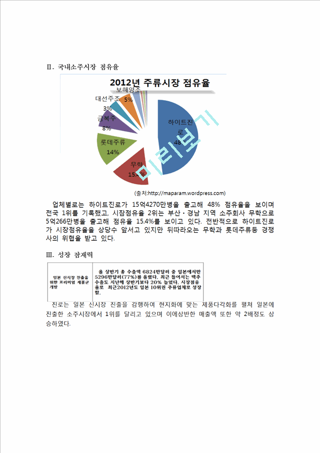 하이트진로 마케팅전략 SWOT,STP,4P전략분석및 하이트진로 기업분석.hwp