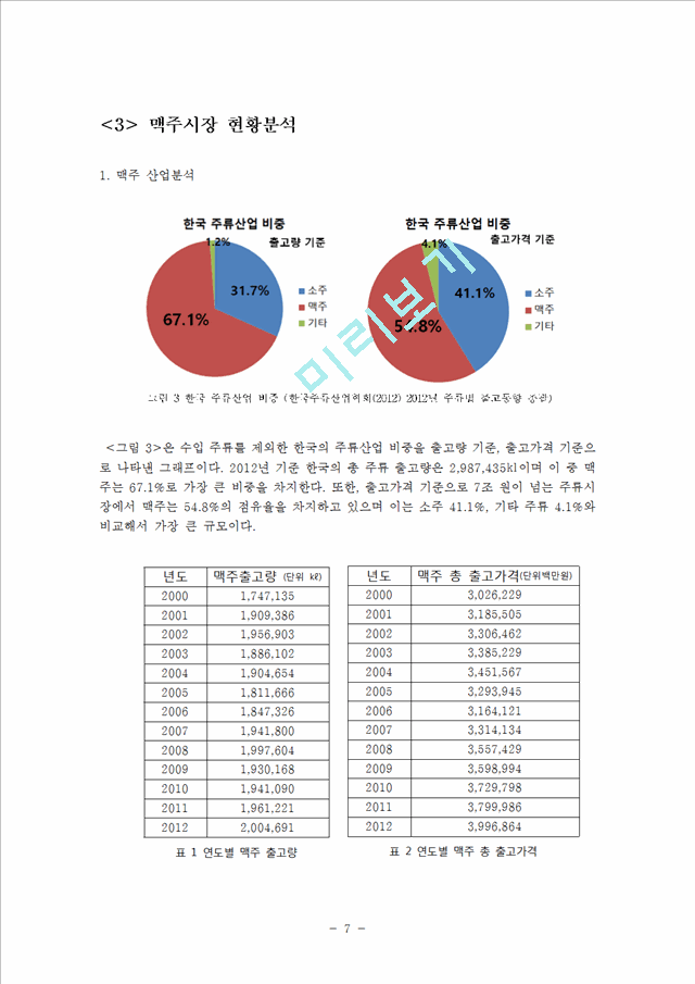 하이트진로 HITE 기업경영분석과 하이트진로 마케팅SWOT,STP,4P전략분석과 문제점분석및 하이트진로 새로운마케팅전략 제안 레포트.hwp