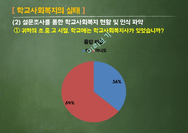 학교사회복지,학교사회복지의 정의,학교사회복지의 목적,학교사회복지의 실태,한국과 외국의 학교사회복지  비교,학교사회복지 발전방안 제안.pptx