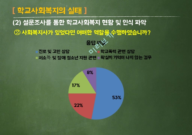 학교사회복지,학교사회복지의 정의,학교사회복지의 목적,학교사회복지의 실태,한국과 외국의 학교사회복지  비교,학교사회복지 발전방안 제안.pptx