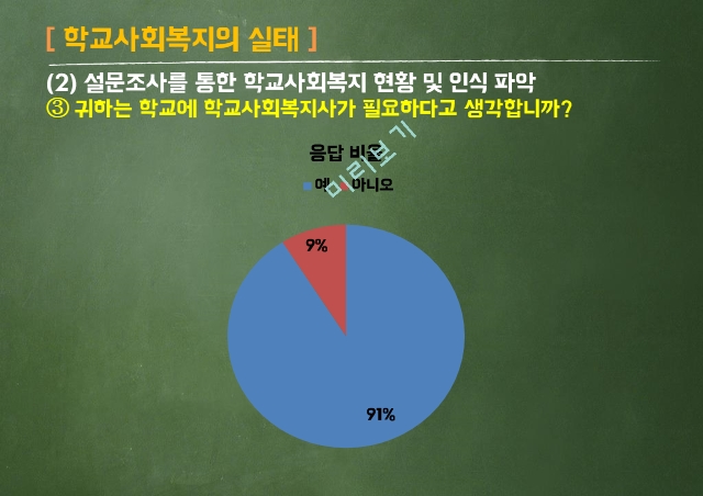 학교사회복지,학교사회복지의 정의,학교사회복지의 목적,학교사회복지의 실태,한국과 외국의 학교사회복지  비교,학교사회복지 발전방안 제안.pptx