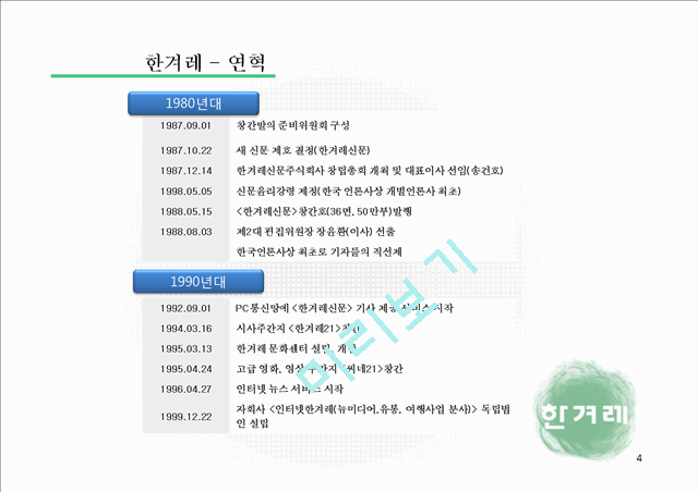 한겨레 신문사의 탄생과 연혁,조직도,수익구조,경영분석 및 한계점.pptx