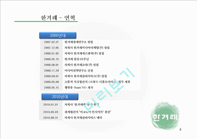 한겨레 신문사의 탄생과 연혁,조직도,수익구조,경영분석 및 한계점.pptx