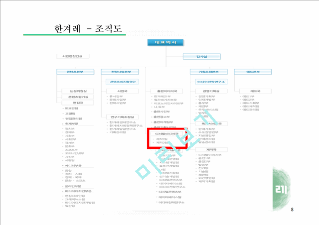 한겨레 신문사의 탄생과 연혁,조직도,수익구조,경영분석 및 한계점.pptx