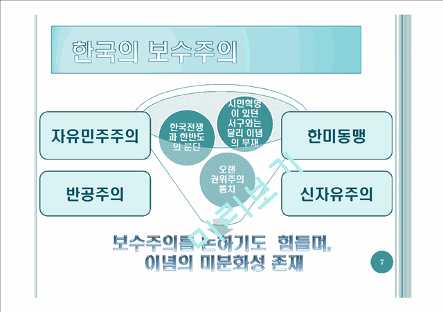 한국 보수 정당의 뿌리와 문제.pptx