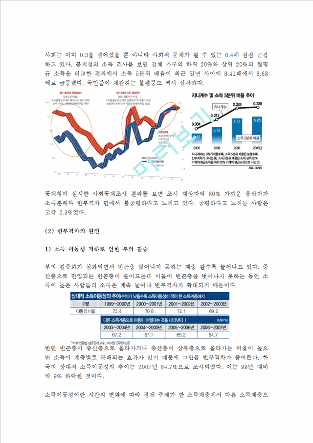 한국 사회 빈부격차의 현황과 원인 분석2.hwp