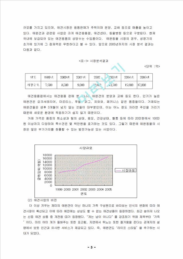 한국 애완동물산업의 발전방향.hwp