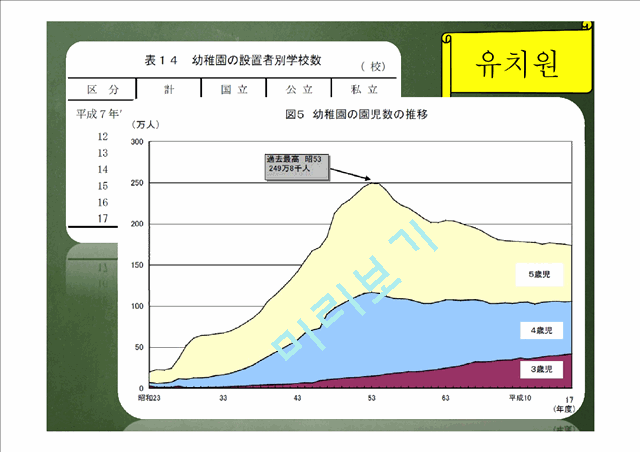 한국과 일본의 교육분석.pptx