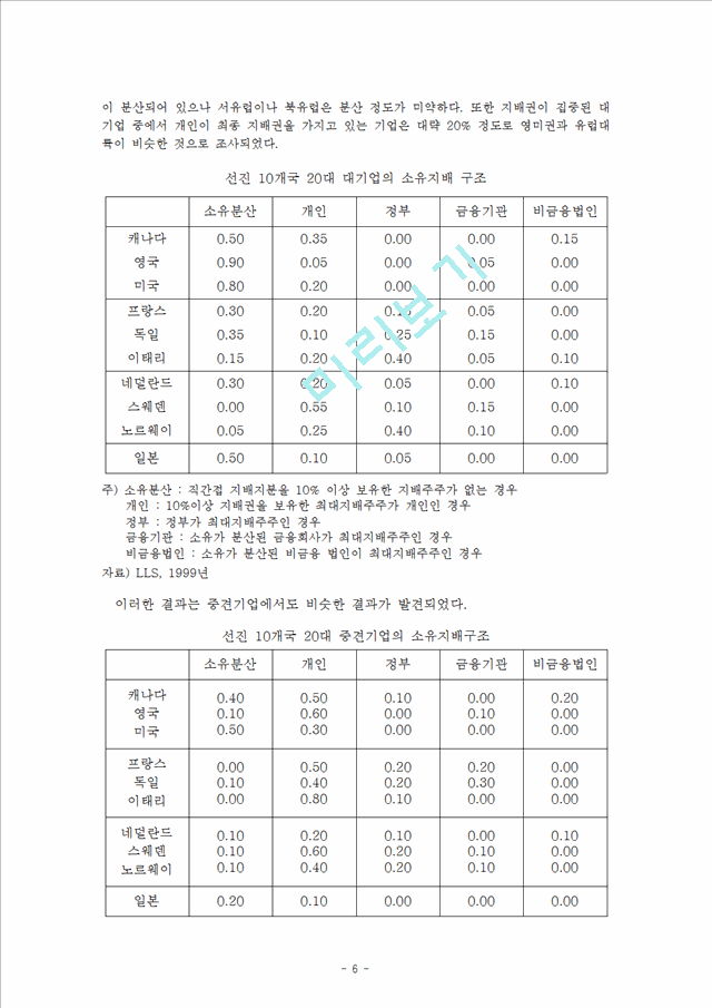 한국기업 지배구조의 문제점 연구 분석.hwp