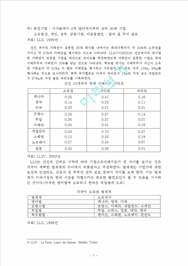 한국기업 지배구조의 문제점 연구 분석.hwp