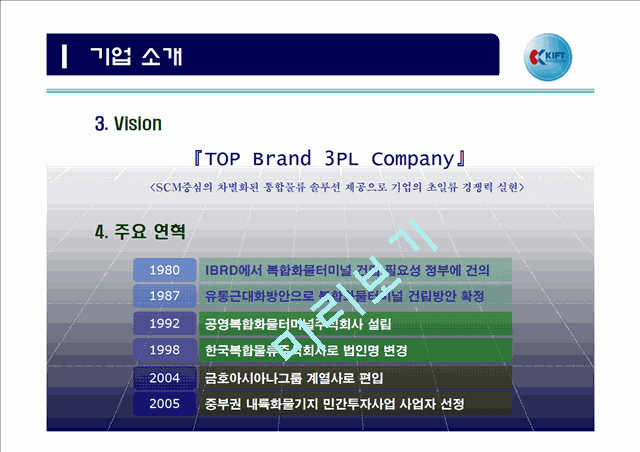 한국복합물류주식회사의 물류사례(kift).ppt