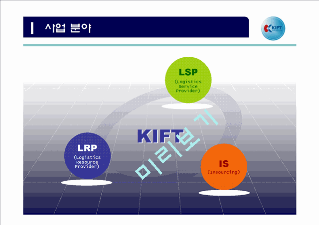 한국복합물류주식회사의 물류사례(kift).ppt