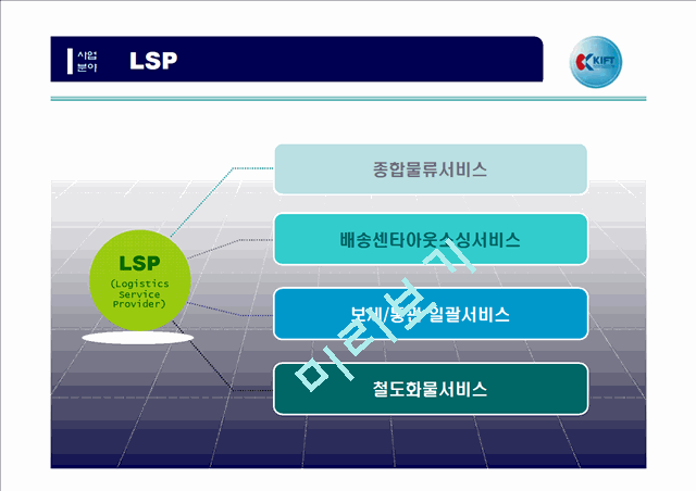 한국복합물류주식회사의 물류사례(kift).ppt