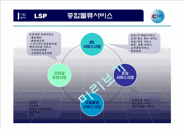 한국복합물류주식회사의 물류사례(kift).ppt