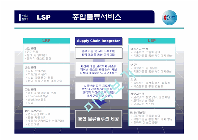 한국복합물류주식회사의 물류사례(kift).ppt