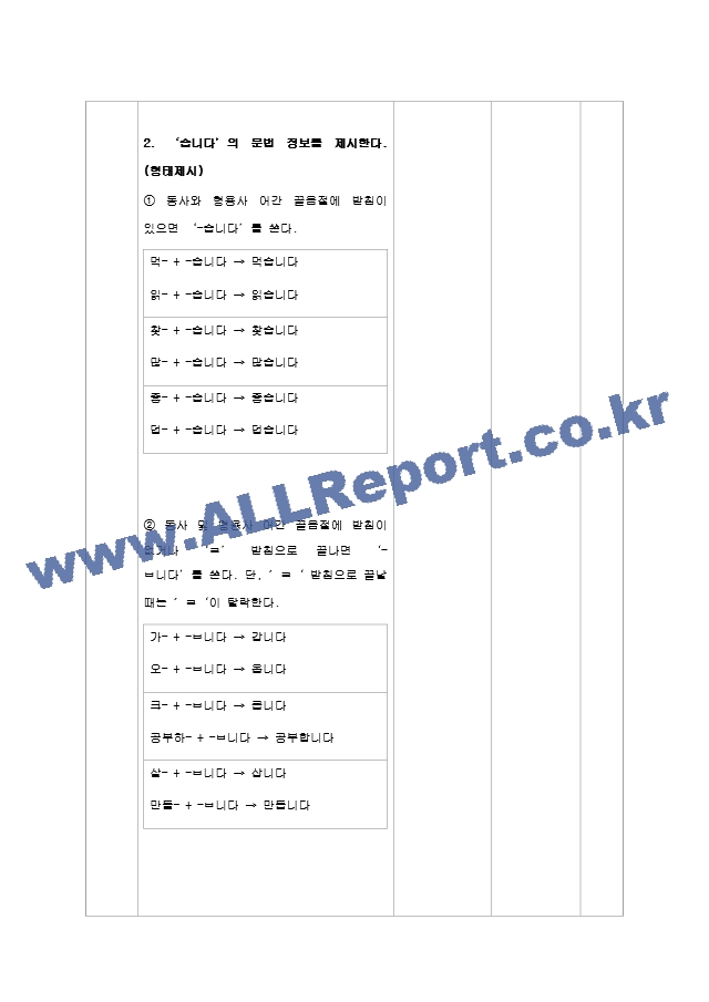 한국어 교육 초급에서 다루고 있는 종결어미 중, 한 개를 선정하여, 도입 제시 연습 활용 마무리 단계의 문법 수업 지도안과 자료를 구성해 보십시오.hwp