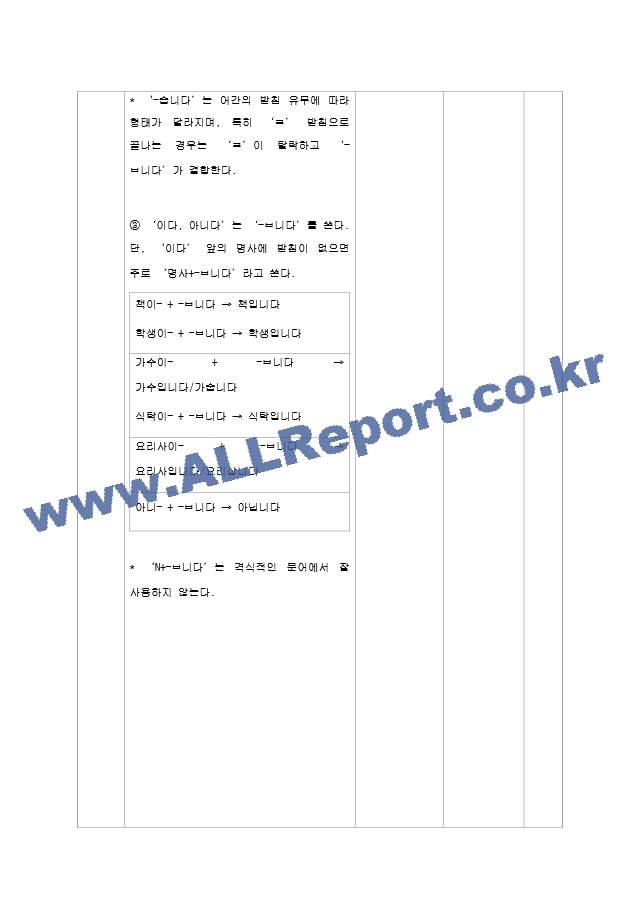 한국어 교육 초급에서 다루고 있는 종결어미 중, 한 개를 선정하여, 도입 제시 연습 활용 마무리 단계의 문법 수업 지도안과 자료를 구성해 보십시오.hwp