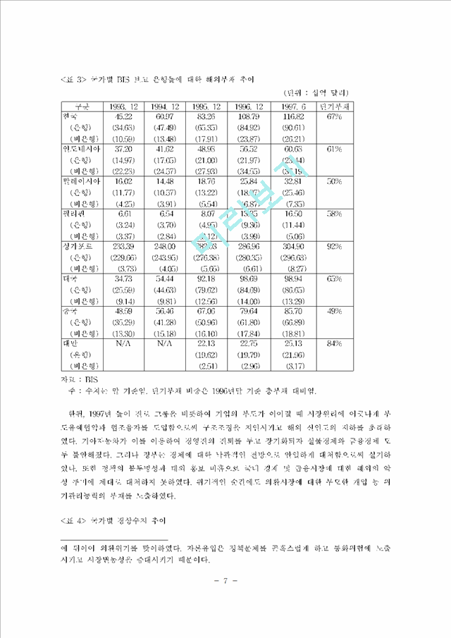 한국의금융위기-1.hwp