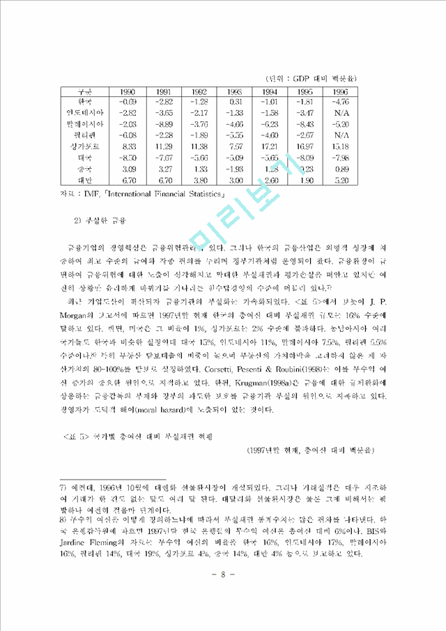 한국의금융위기-1.hwp