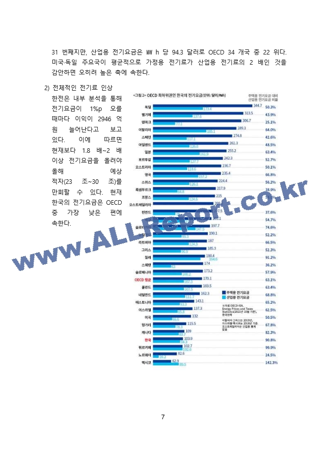 한국전력 적자 원인과 해결방안.docx