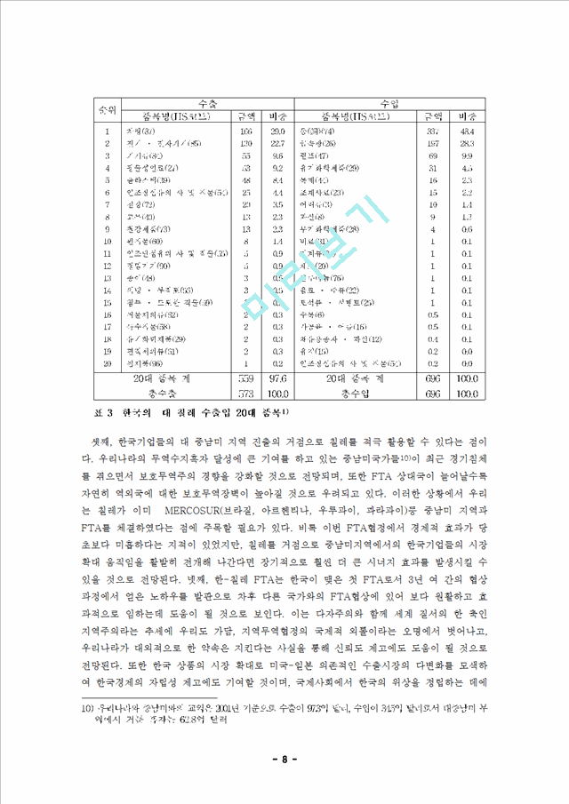 한국칠레FTA.hwp