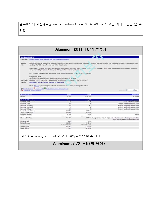 한국항공대 기초공학실험(스트레인게이지실험).hwp