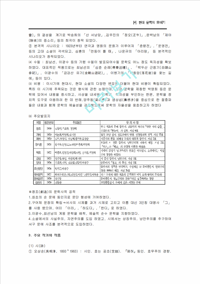 한국현대문학사 파워서브.hwp