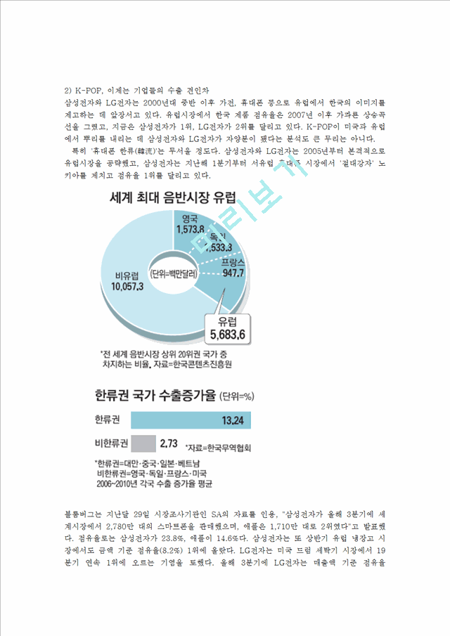 한류열풍 K-POP의 경제적 효과 현황 및 나아갈 길0k.hwp