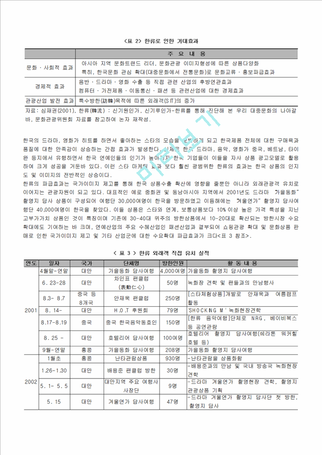 한류(韓流)관광의 지속화 방안.hwp