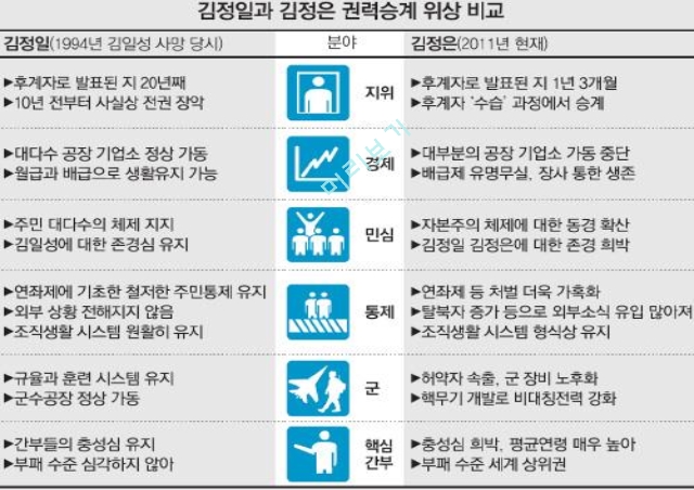 한반도 안보,국제관계,김정은 체제.pptx