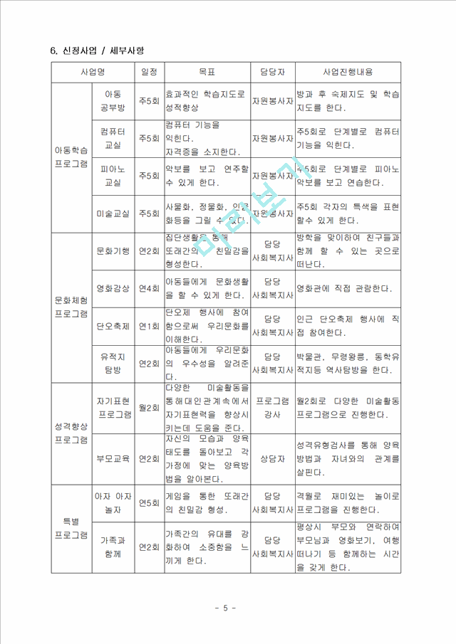 한부모 가정 아동의 사회성 함양 프로그램 사업계획서.hwp