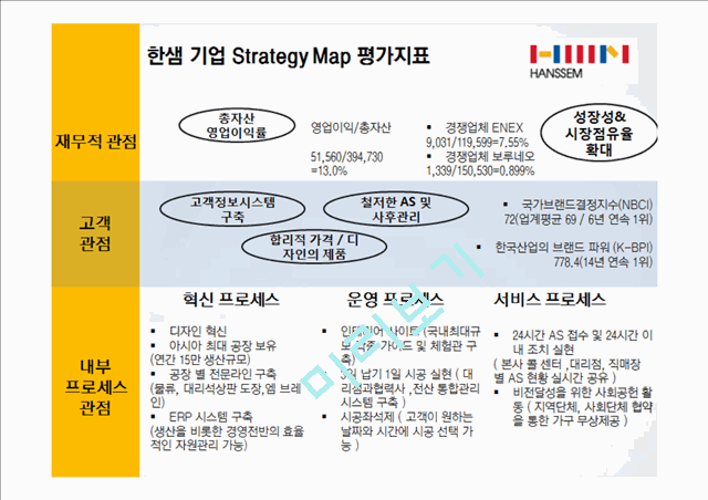 한샘기업분석,한샘기업재무분석,한샘기업비전및전략.pptx